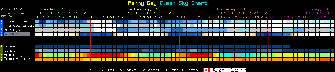 Current forecast for Fanny Bay Clear Sky Chart