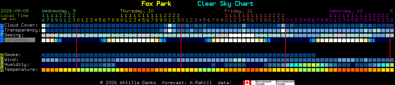 Current forecast for Fox Park Clear Sky Chart