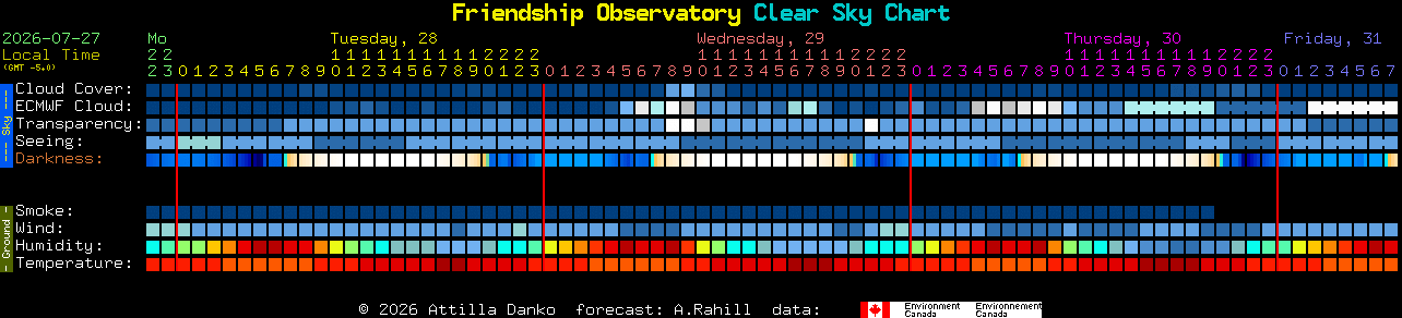 Current forecast for Friendship Observatory Clear Sky Chart