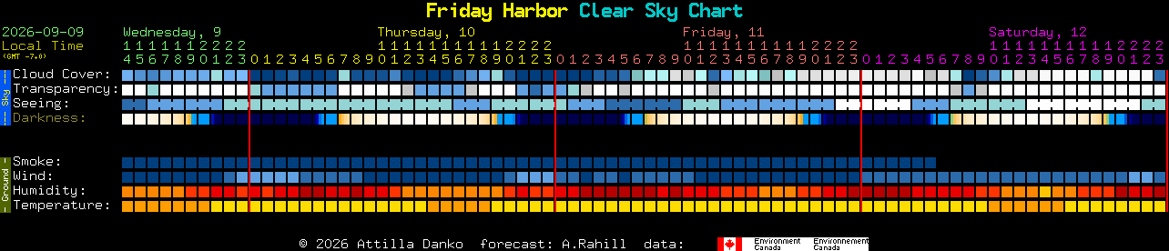 Current forecast for Friday Harbor Clear Sky Chart