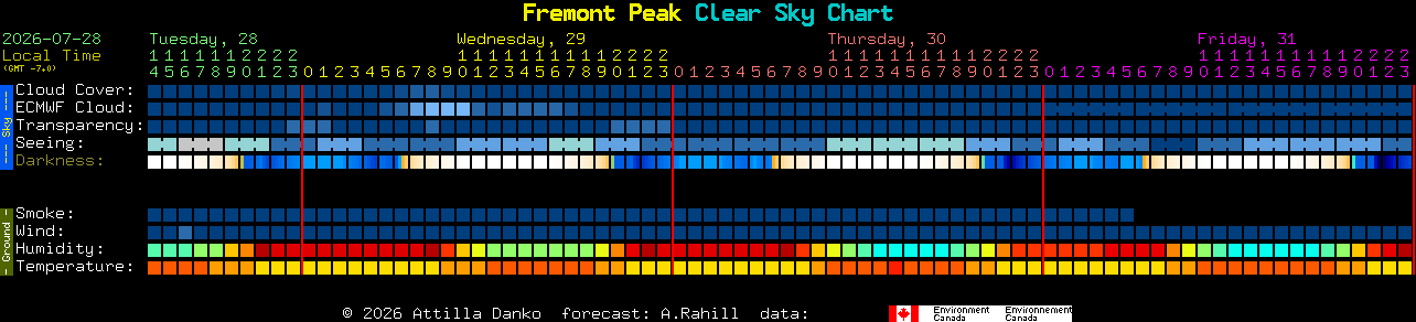 Current forecast for Fremont Peak Clear Sky Chart