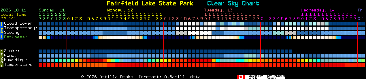 Current forecast for Fairfield Lake State Park Clear Sky Chart