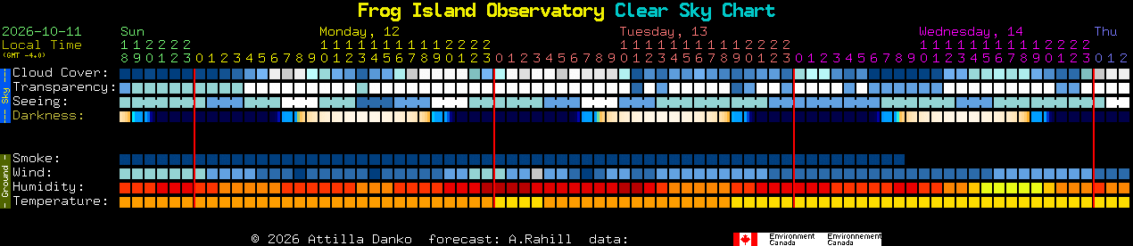 Current forecast for Frog Island Observatory Clear Sky Chart