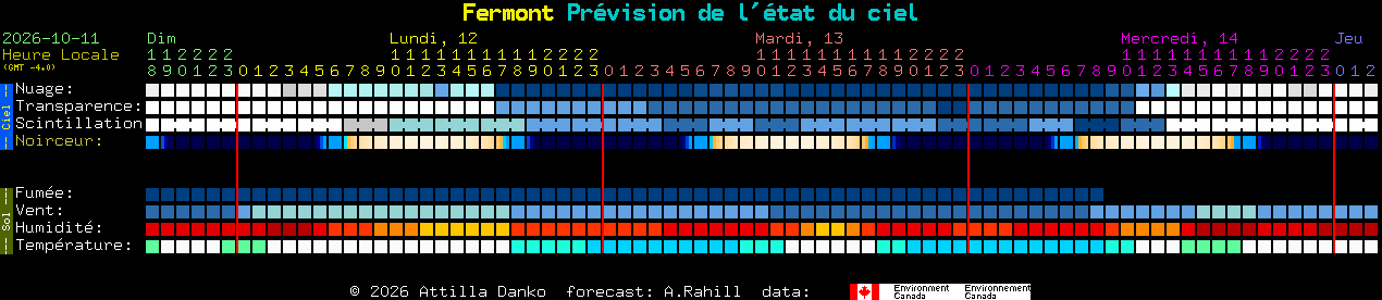 Current forecast for Fermont Clear Sky Chart