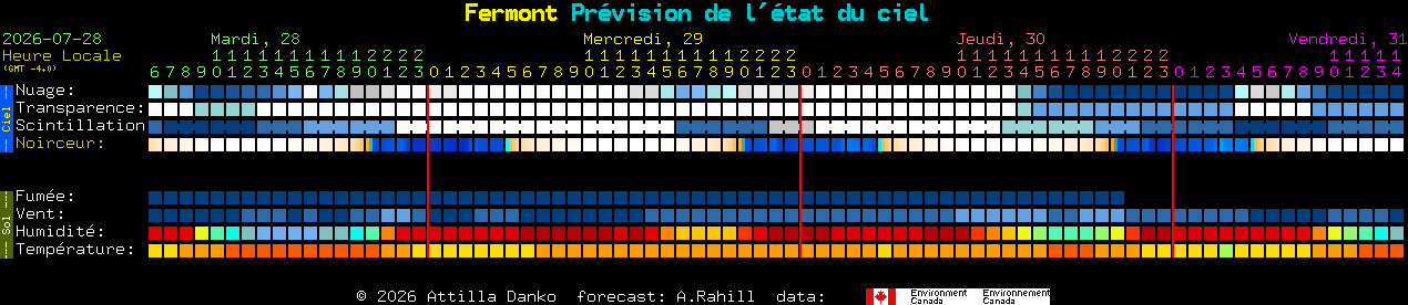 Current forecast for Fermont Clear Sky Chart