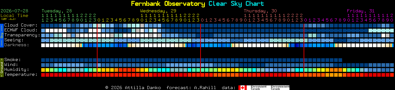 Current forecast for Fernbank Observatory Clear Sky Chart