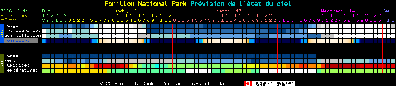 Current forecast for Forillon National Park Clear Sky Chart