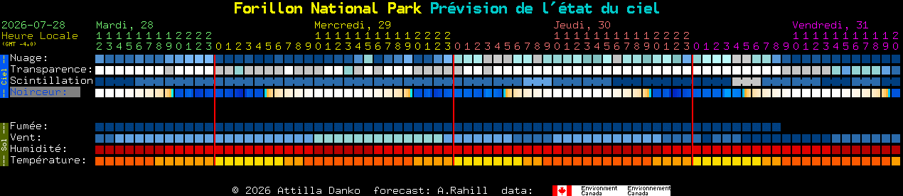 Current forecast for Forillon National Park Clear Sky Chart