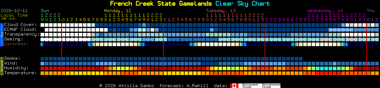 Current forecast for French Creek State Gamelands Clear Sky Chart
