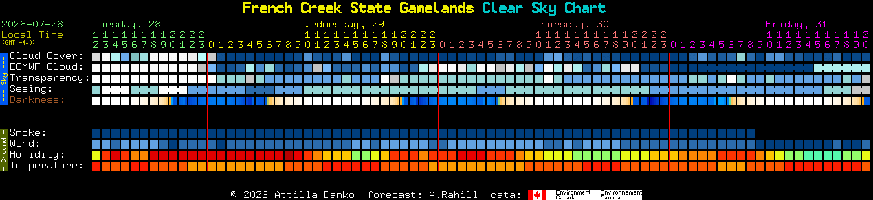 Current forecast for French Creek State Gamelands Clear Sky Chart
