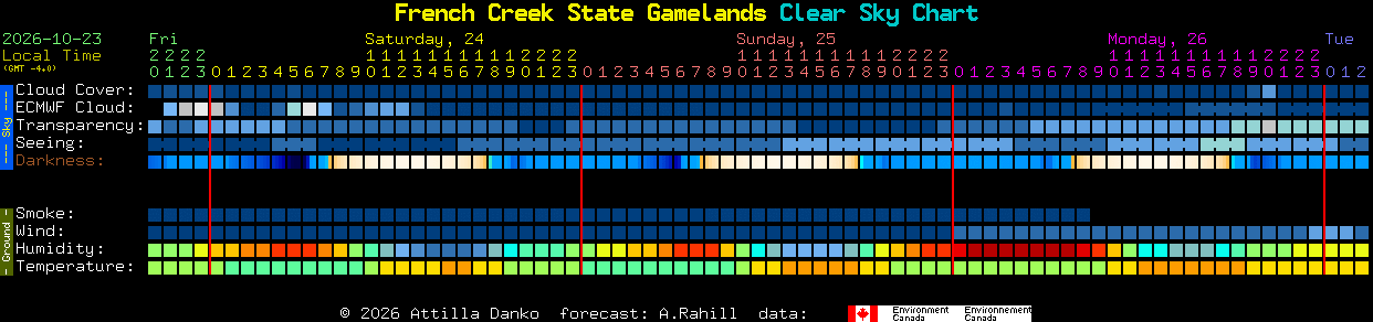 Current forecast for French Creek State Gamelands Clear Sky Chart