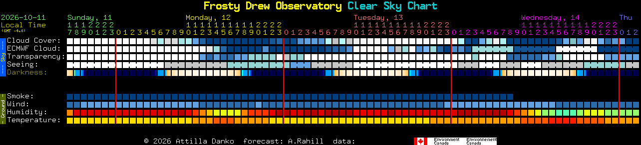 Current forecast for Frosty Drew Observatory Clear Sky Chart
