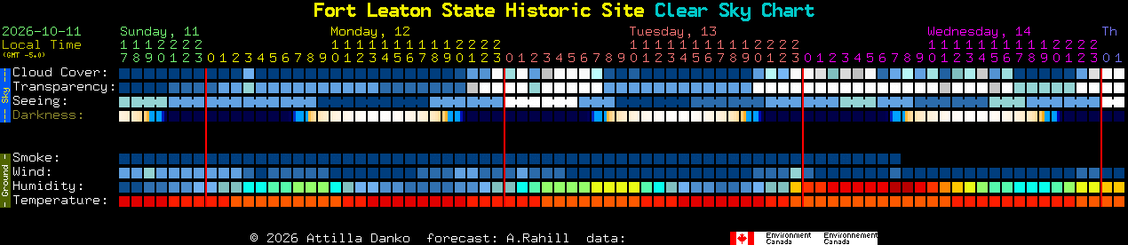 Current forecast for Fort Leaton State Historic Site Clear Sky Chart