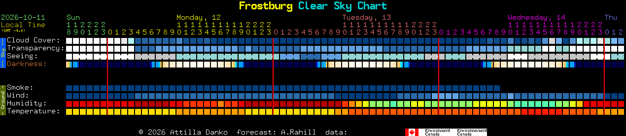Current forecast for Frostburg Clear Sky Chart