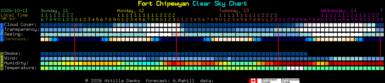 Current forecast for Fort Chipewyan Clear Sky Chart