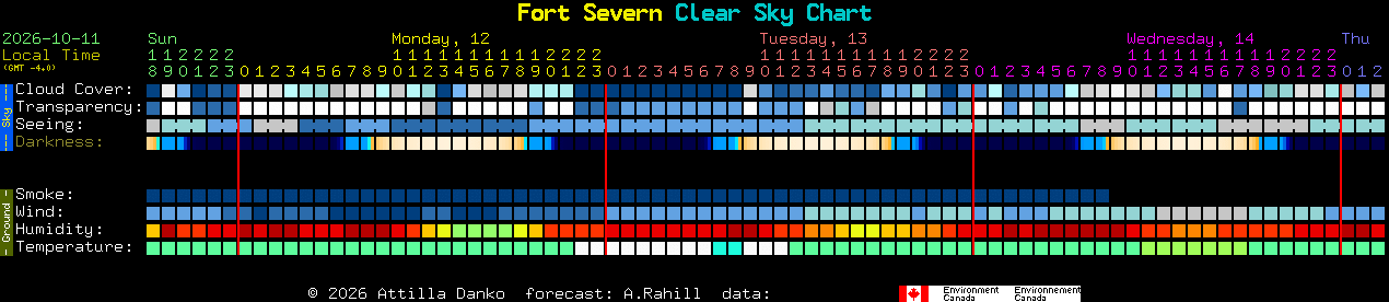 Current forecast for Fort Severn Clear Sky Chart