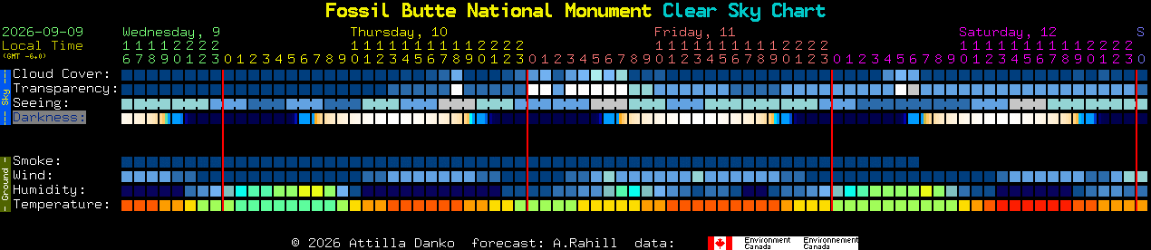 Current forecast for Fossil Butte National Monument Clear Sky Chart