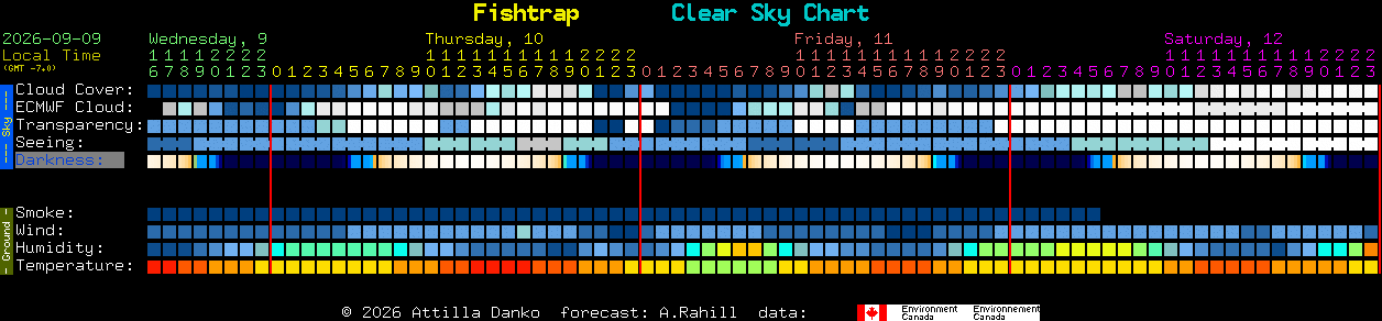Current forecast for Fishtrap Clear Sky Chart