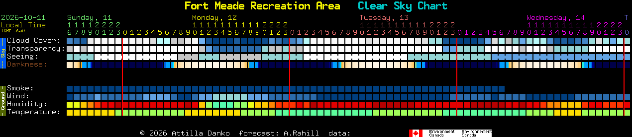 Current forecast for Fort Meade Recreation Area Clear Sky Chart