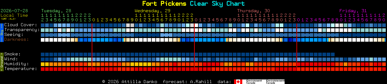 Current forecast for Fort Pickens Clear Sky Chart