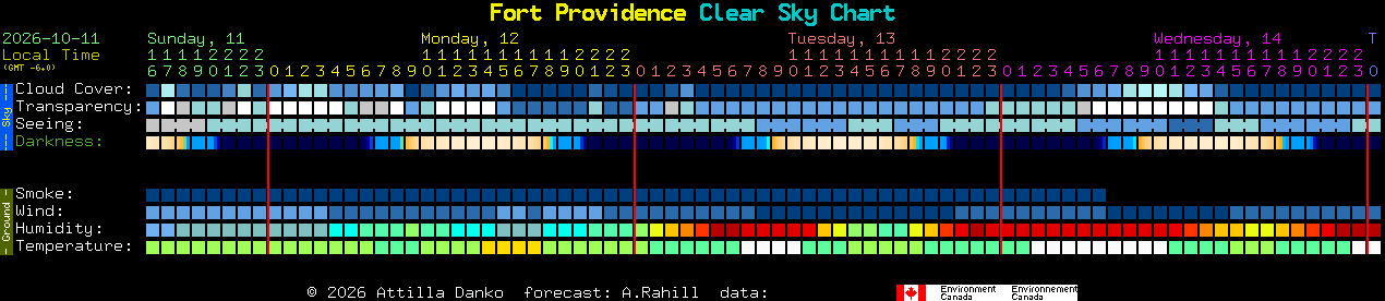 Current forecast for Fort Providence Clear Sky Chart