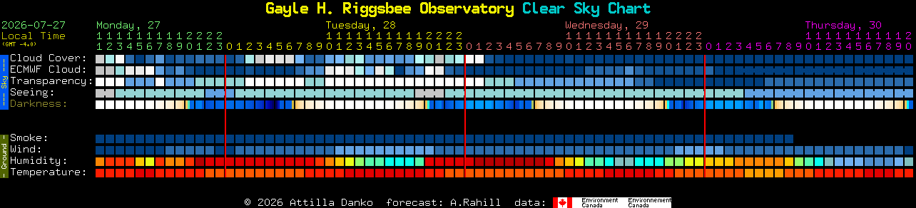 Current forecast for Gayle H. Riggsbee Observatory Clear Sky Chart
