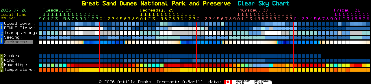 Current forecast for Great Sand Dunes National Park and Preserve Clear Sky Chart