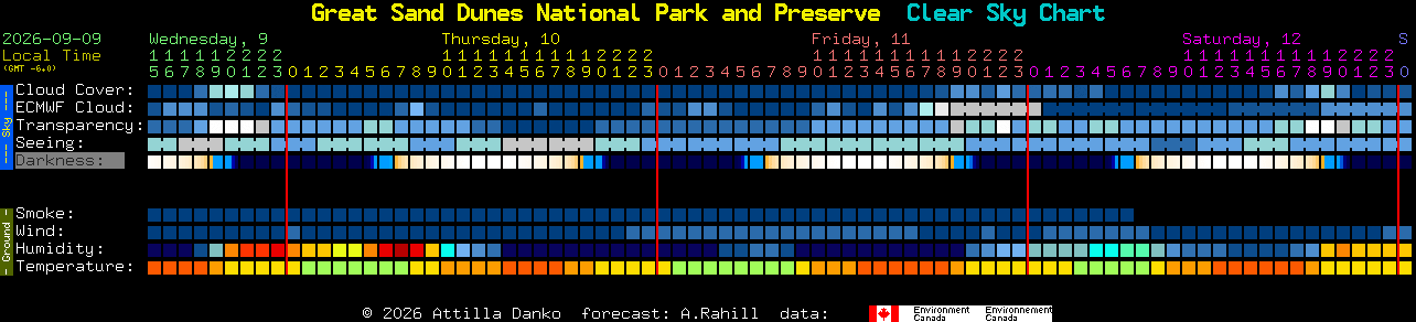 Current forecast for Great Sand Dunes National Park and Preserve Clear Sky Chart