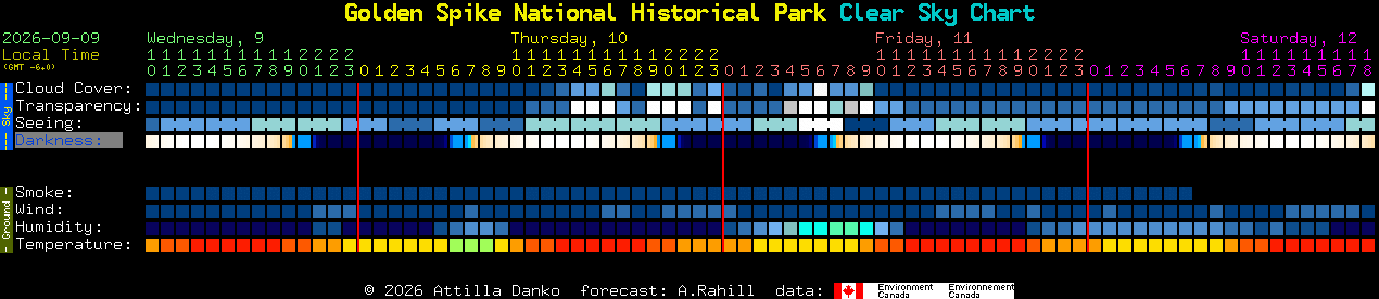 Current forecast for Golden Spike National Historical Park Clear Sky Chart