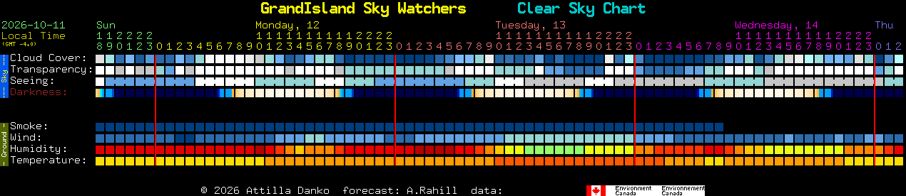 Current forecast for GrandIsland Sky Watchers Clear Sky Chart