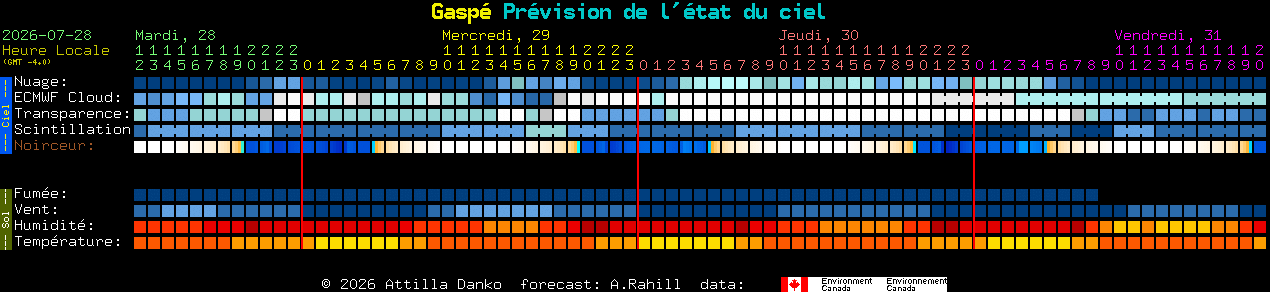 Current forecast for Gasp� Clear Sky Chart