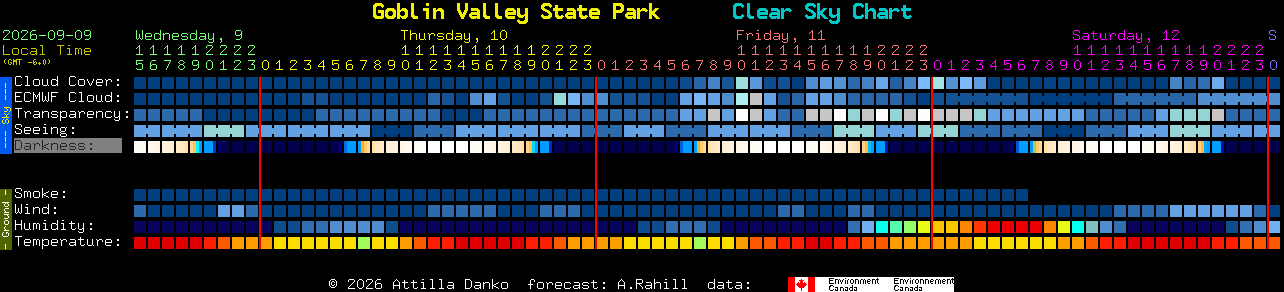 Current forecast for Goblin Valley State Park Clear Sky Chart