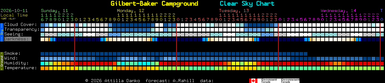 Current forecast for Gilbert-Baker Campground Clear Sky Chart