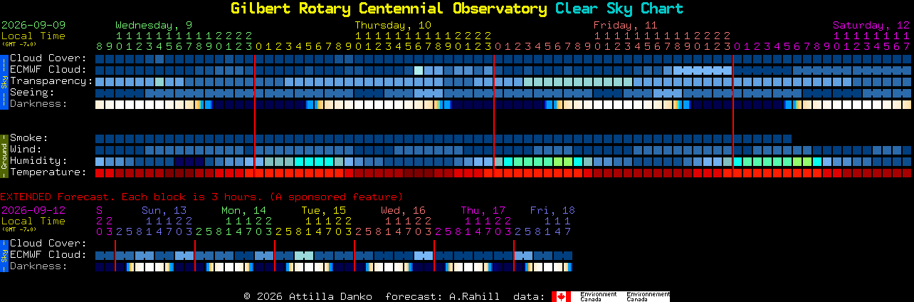 Current forecast for Gilbert Rotary Centennial Observatory Clear Sky Chart