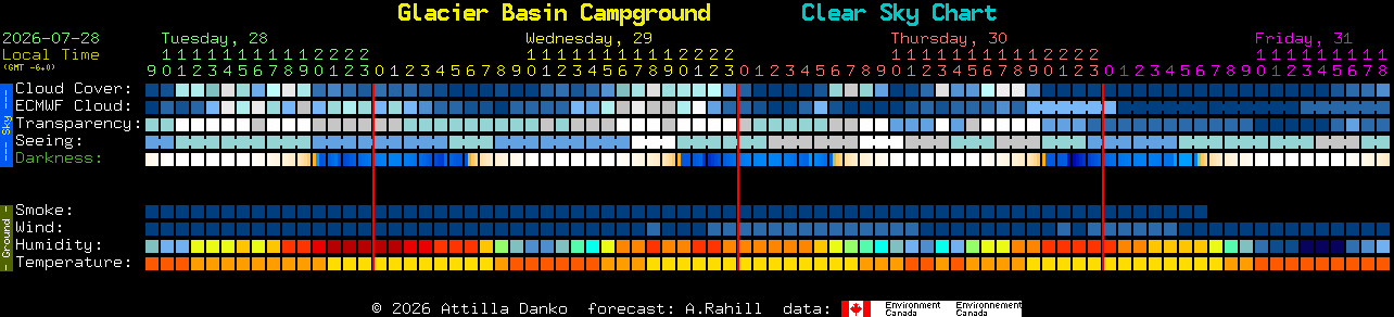 Current forecast for Glacier Basin Campground Clear Sky Chart