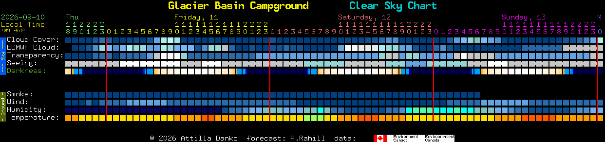 Current forecast for Glacier Basin Campground Clear Sky Chart