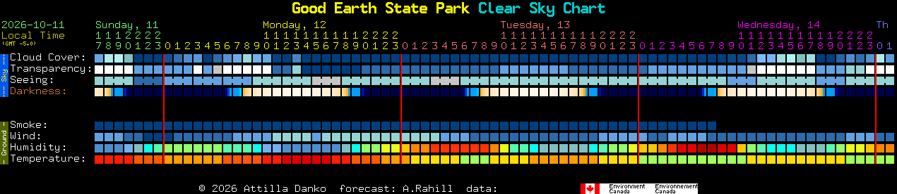 Current forecast for Good Earth State Park Clear Sky Chart