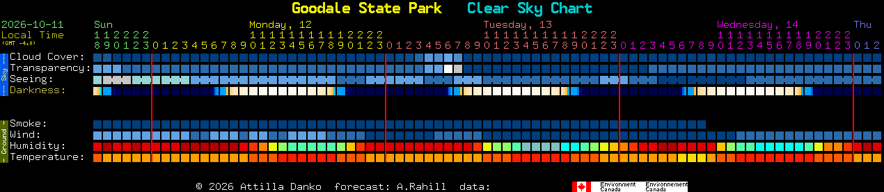 Current forecast for Goodale State Park Clear Sky Chart