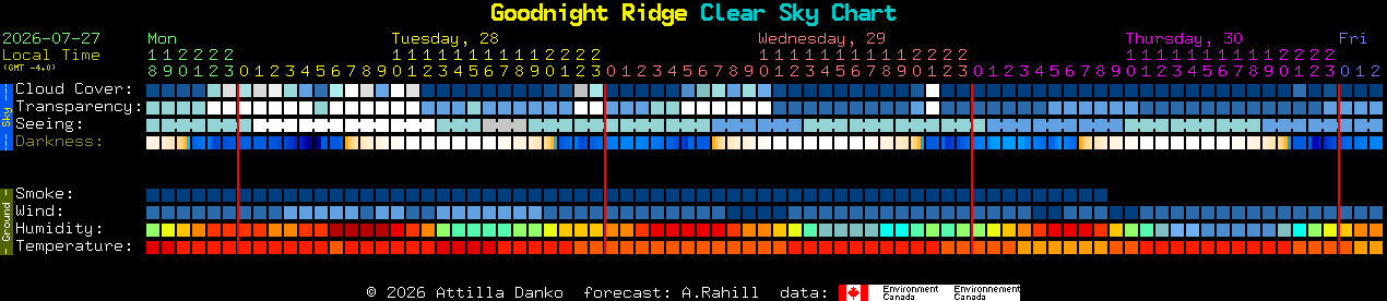 Current forecast for Goodnight Ridge Clear Sky Chart