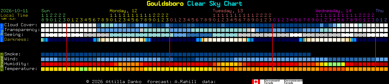 Current forecast for Gouldsboro Clear Sky Chart