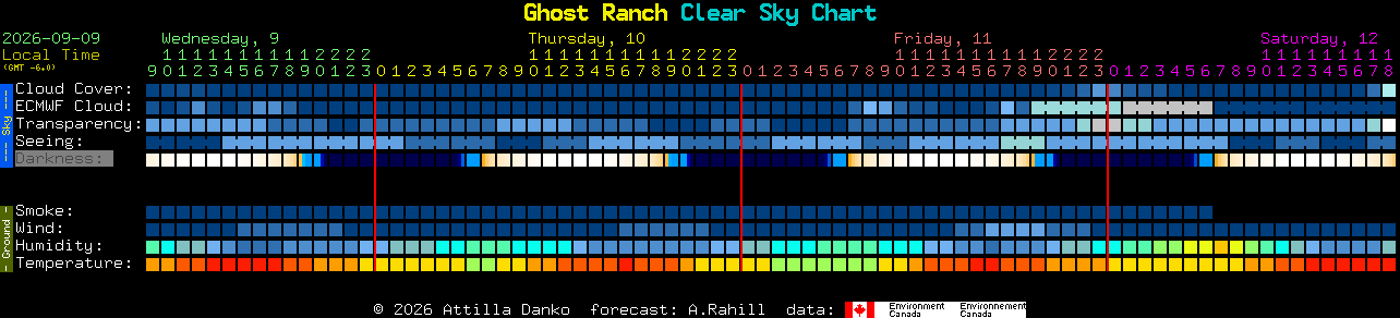 Current forecast for Ghost Ranch Clear Sky Chart