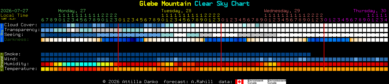 Current forecast for Glebe Mountain Clear Sky Chart