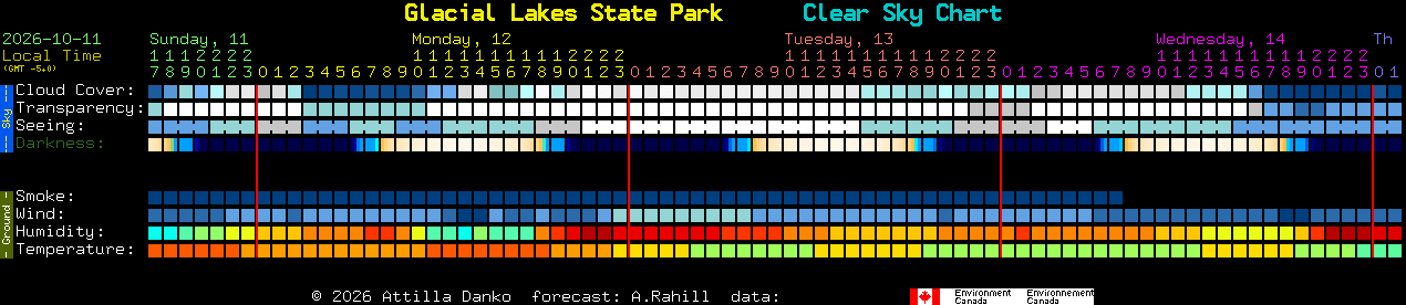 Current forecast for Glacial Lakes State Park Clear Sky Chart