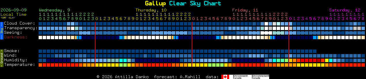 Current forecast for Gallup Clear Sky Chart