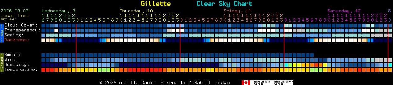 Current forecast for Gillette Clear Sky Chart