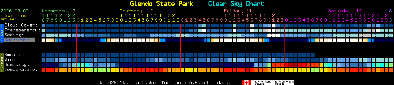 Current forecast for Glendo State Park Clear Sky Chart