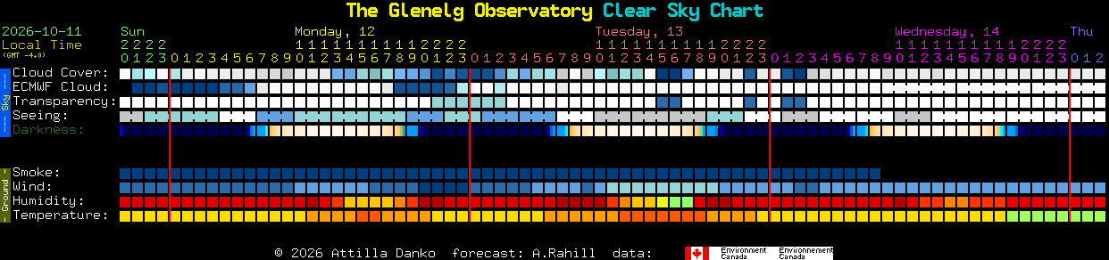 Current forecast for The Glenelg Observatory Clear Sky Chart
