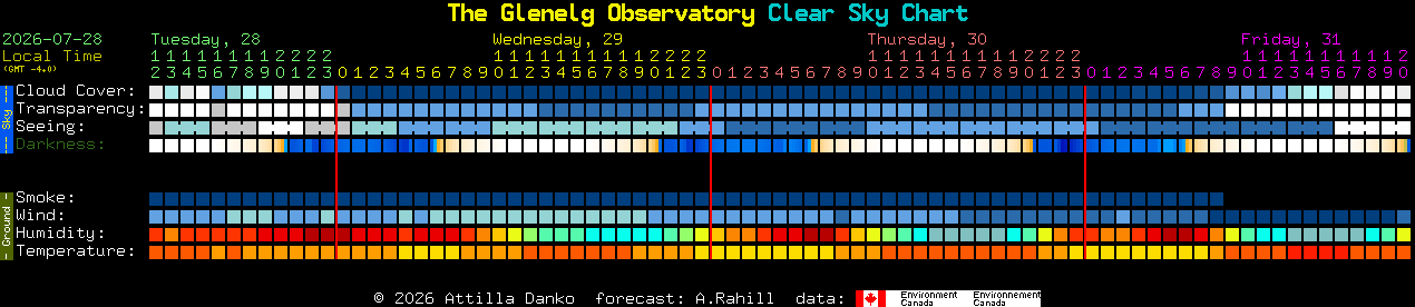 Current forecast for The Glenelg Observatory Clear Sky Chart