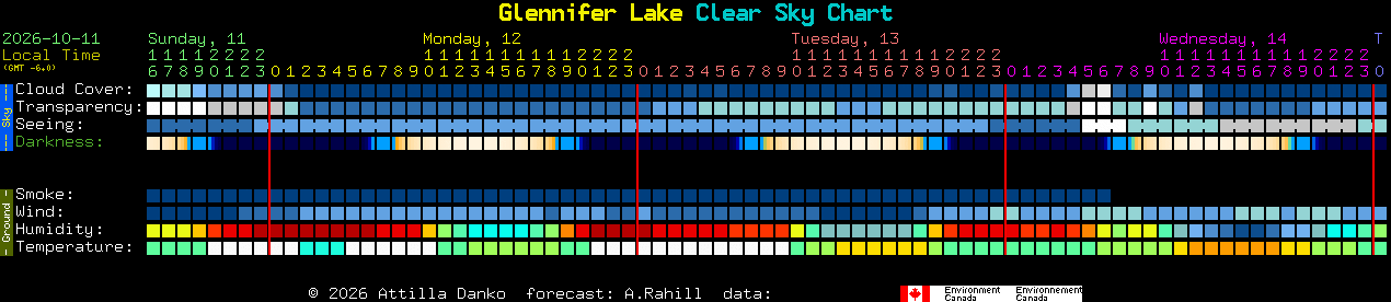 Current forecast for Glennifer Lake Clear Sky Chart