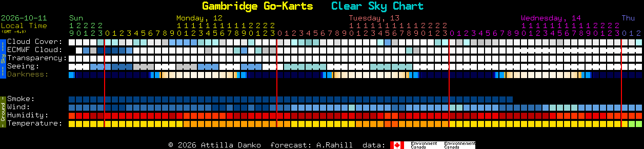 Current forecast for Gambridge Go-Karts Clear Sky Chart